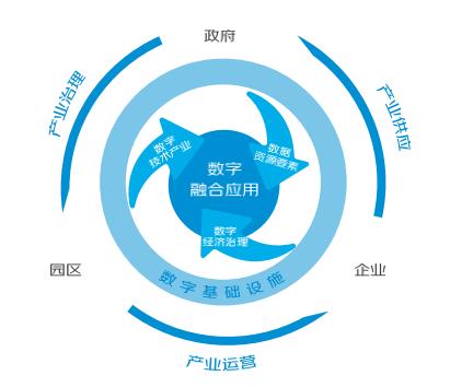 机构整合 人心融合