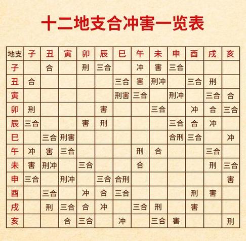 2019年三煞位在哪里