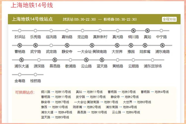 十四号线线路图截图