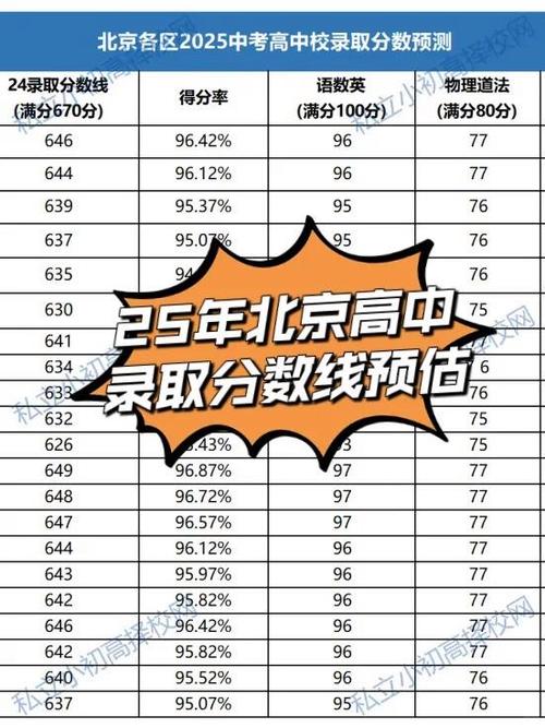 初中男生成绩好还是女生成绩好