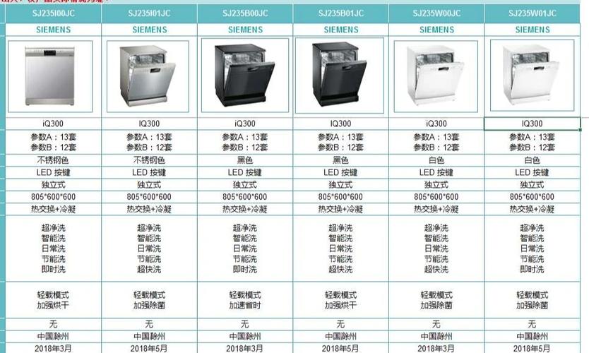 西门子洗碗机按钮图解