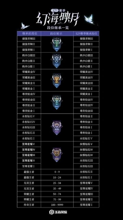 王者荣耀官网段位继承