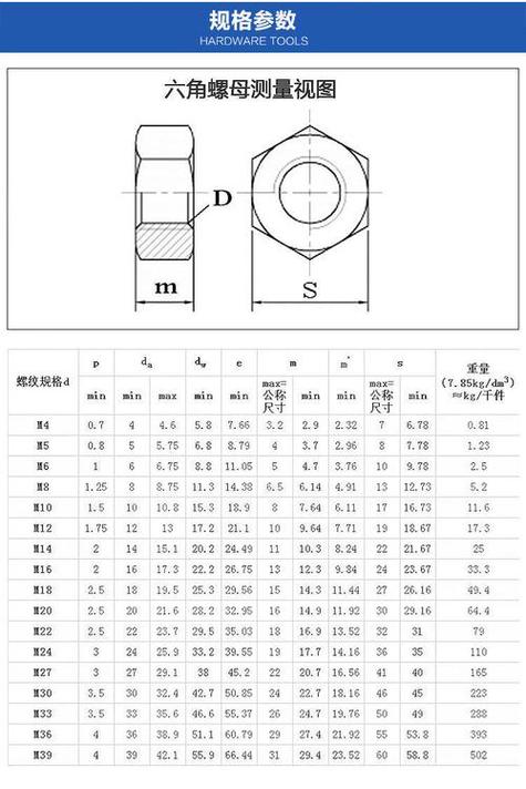 m30螺母标准尺寸表
