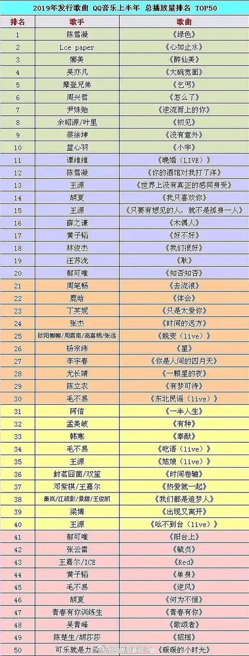 qq音乐总播放量排名