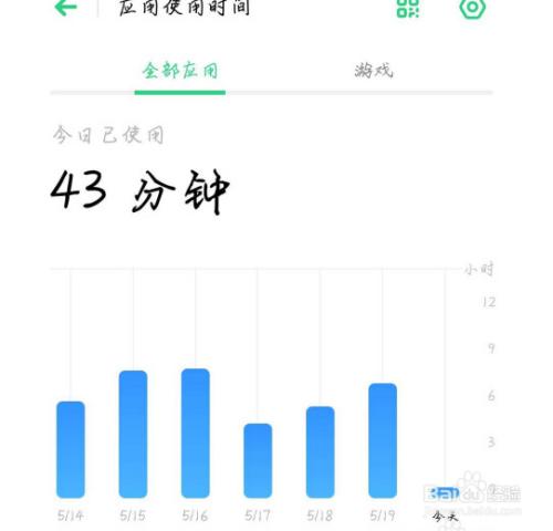 oppo手机怎么设置一天玩多久