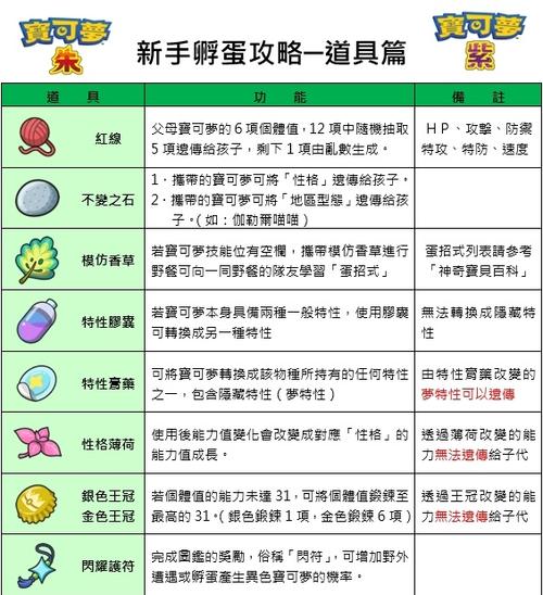 口袋妖怪生蛋有什么用