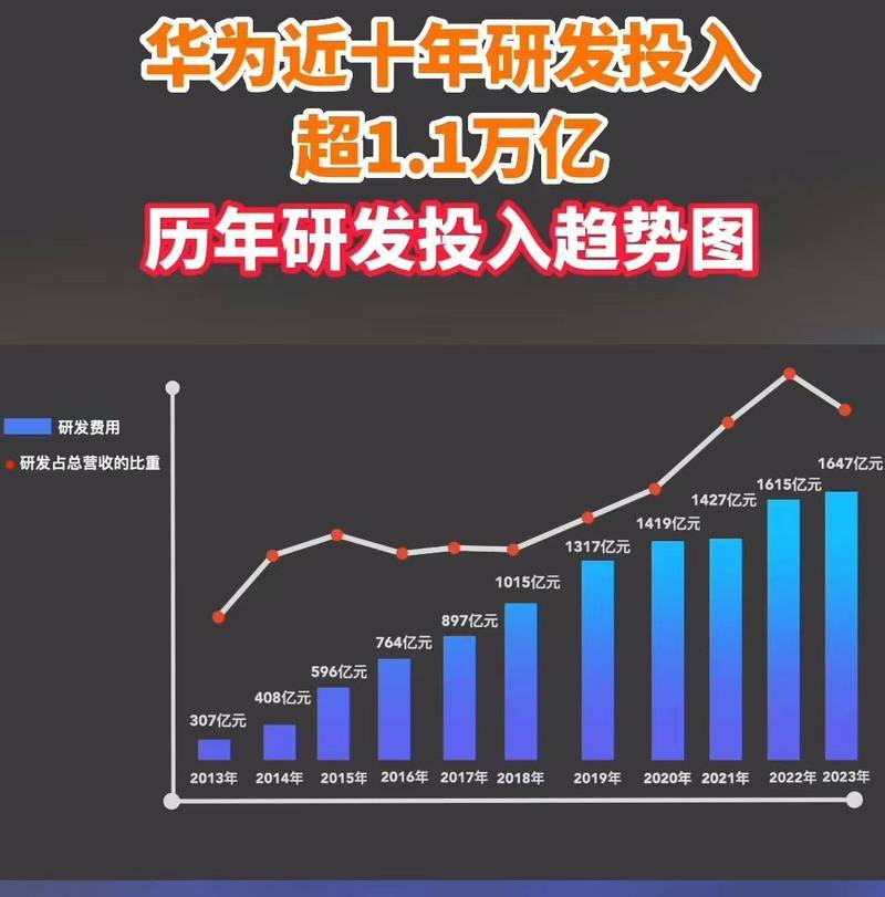 华为 无睡眠数据