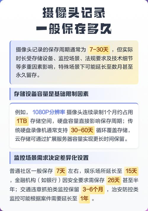 摄像头的数据可以存多久