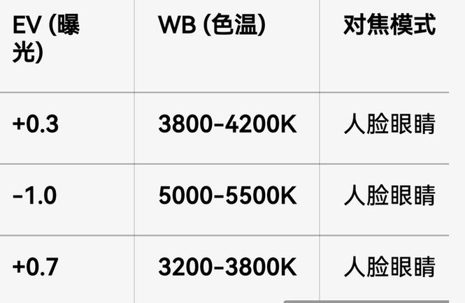 单反逆光拍摄参数
