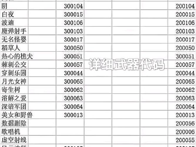 gta5全武器秘籍全满代码