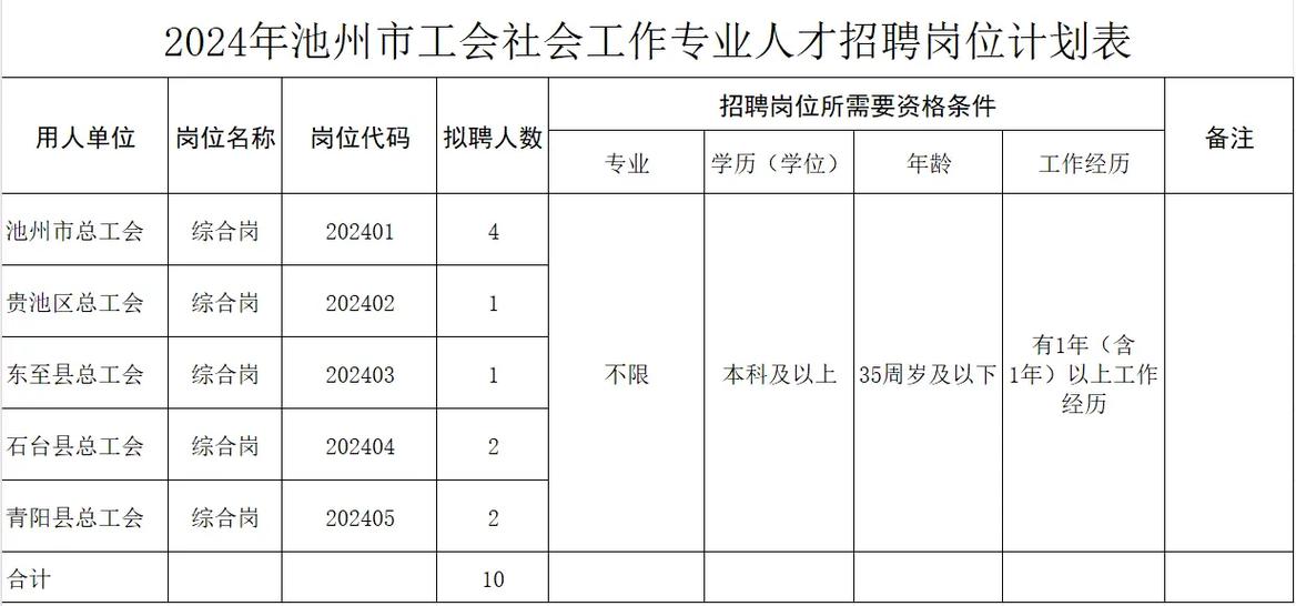 池州市人才招聘网缩略图