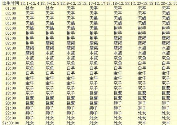冥王星星座查询对照表游戏截图