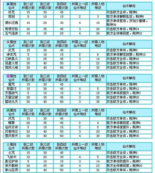 仙剑三外传双系仙术