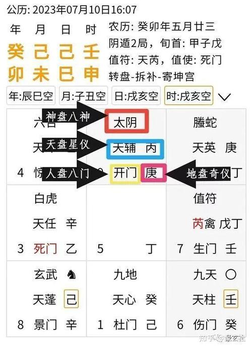 奇门排盘的正确方法