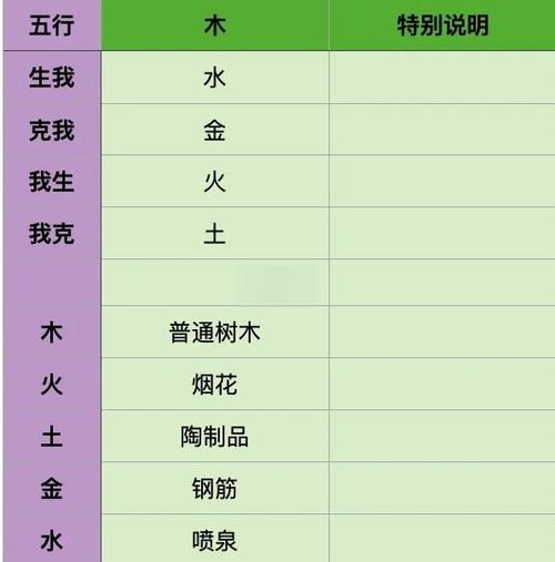 五行什么多是富贵命