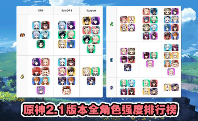 原神t0角色排行2.1