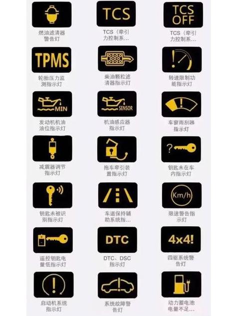 燃油三轮车仪表盘图解说明