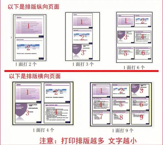 PPT打印成一页6个步骤