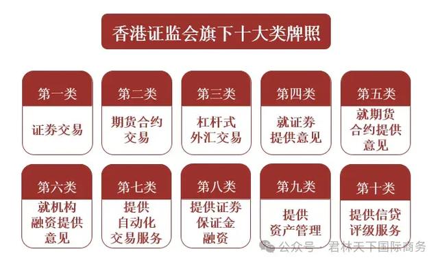 香港证监会监管名单