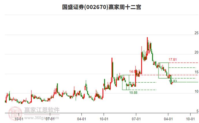 国盛证券交易软件