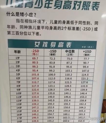 女生身高多少算最佳