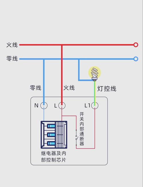 零线和火线先接哪一个