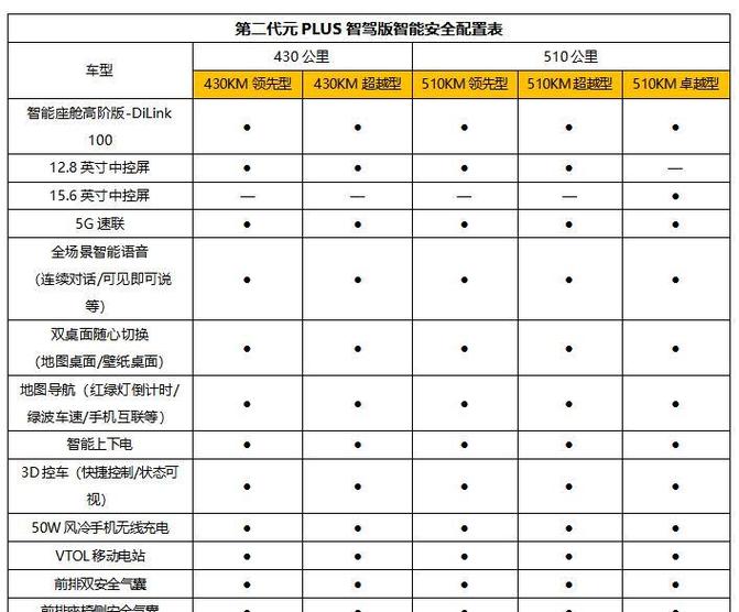 元plus参数图标