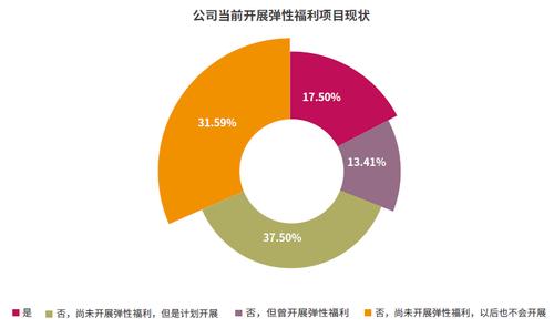 fesco员工福利平台