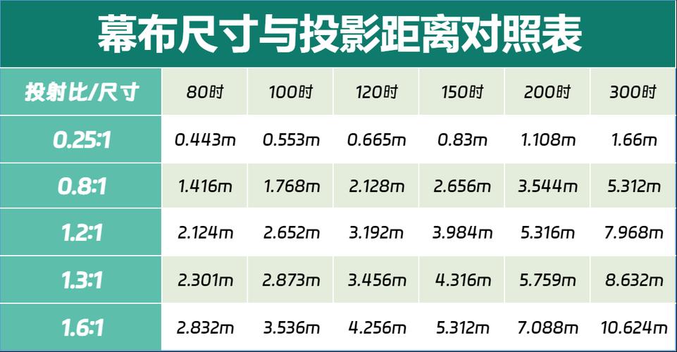 投影机尺寸一般多大