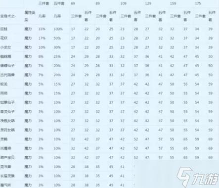 命中要害加多少伤害缩略图