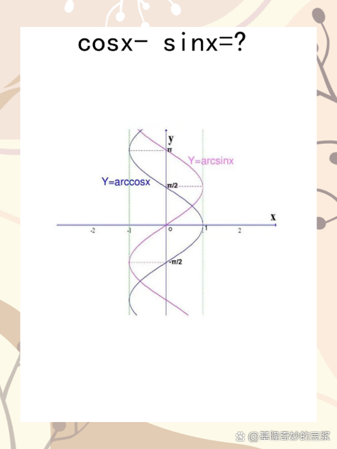 arccos三角函数计算器缩略图