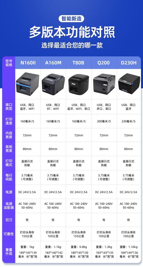 打印机statement尺寸