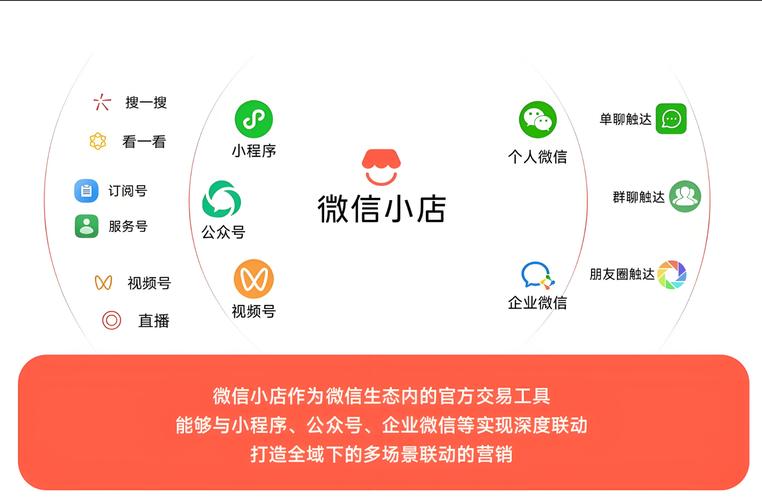 微信推客是干嘛的
