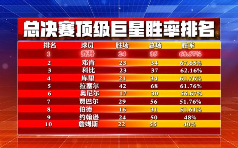总决赛胜率