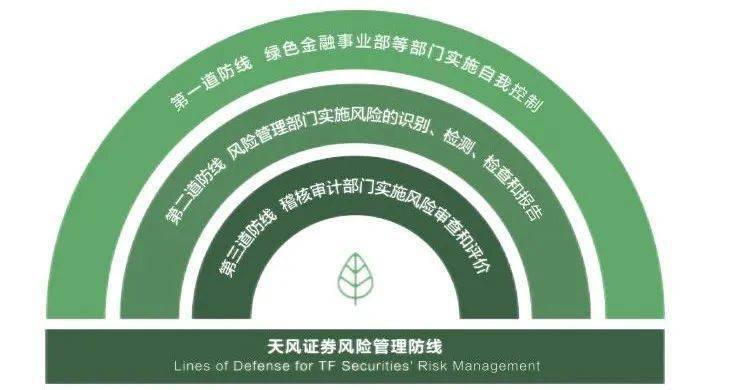 证券投资的系统风险包括