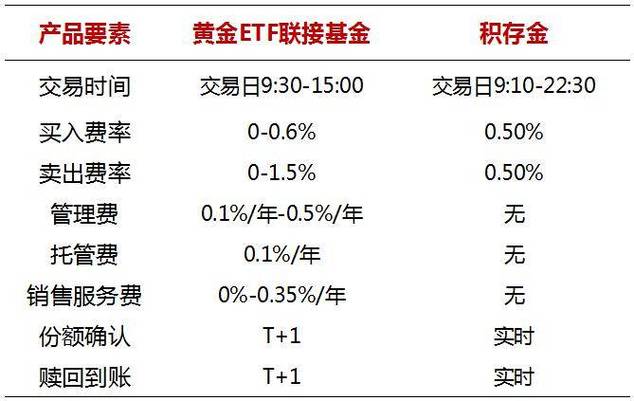 工商银行批量扣款时间是几次