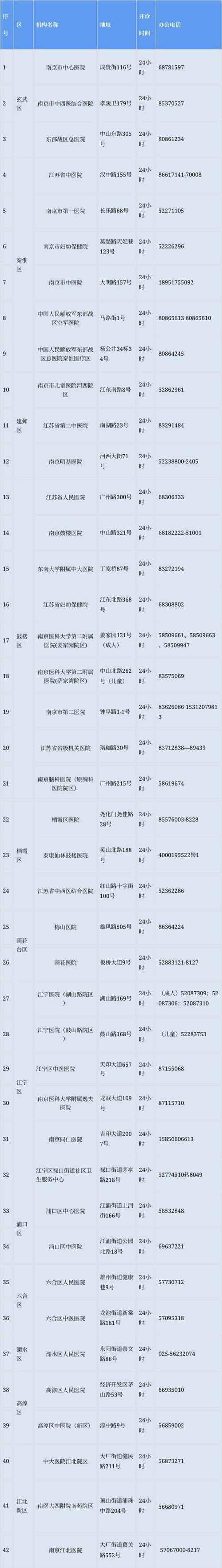 苏州医院报告查询缩略图