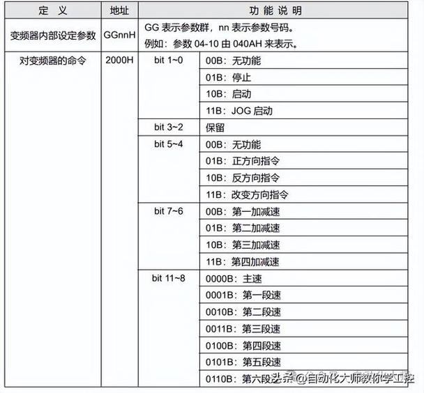 威纶通变频器说明书