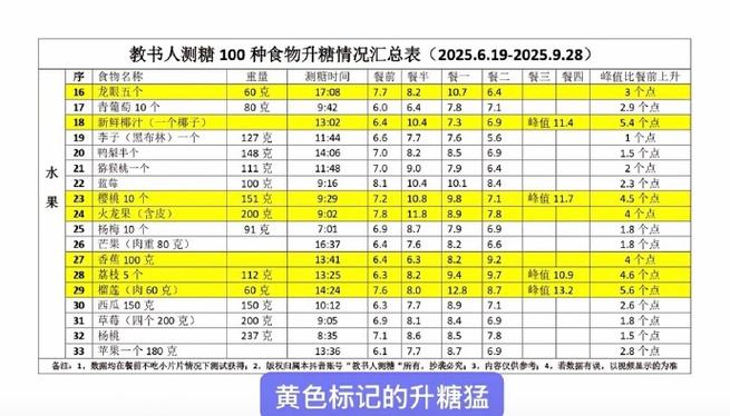 测糖如何使用