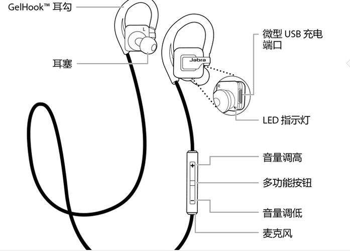 捷波朗蓝牙耳机拆解图