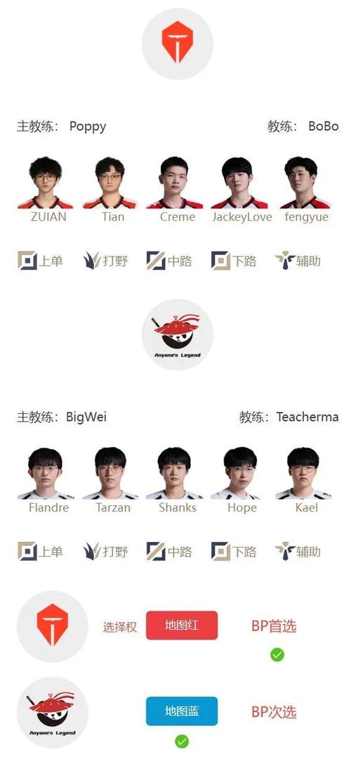 2026IG最新阵容公布