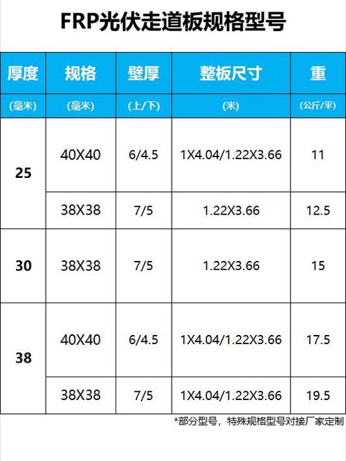 格栅板尺寸及规格表游戏截图