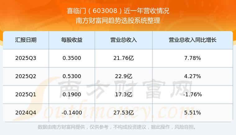 喜临门股票代码