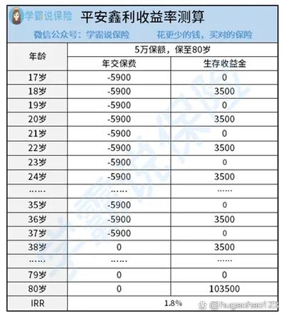 平安保险交满十年退保