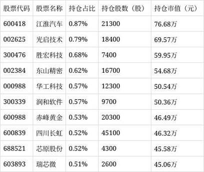 中证500ETF一览表