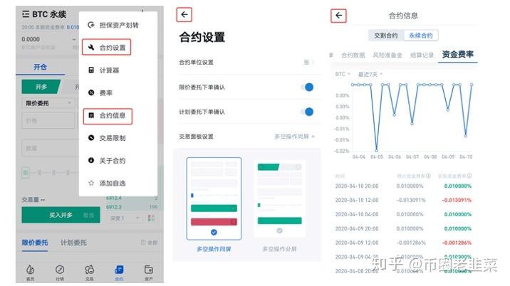 如何做永续合约