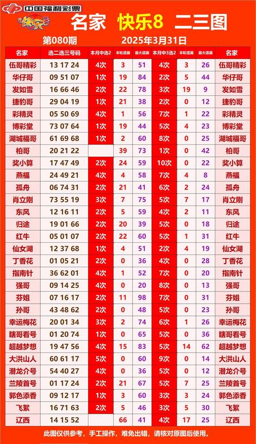 幸运农场选号方法