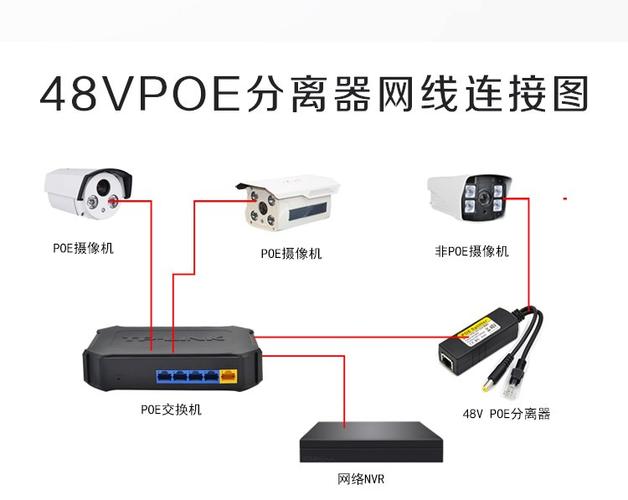 监控转换器连接图