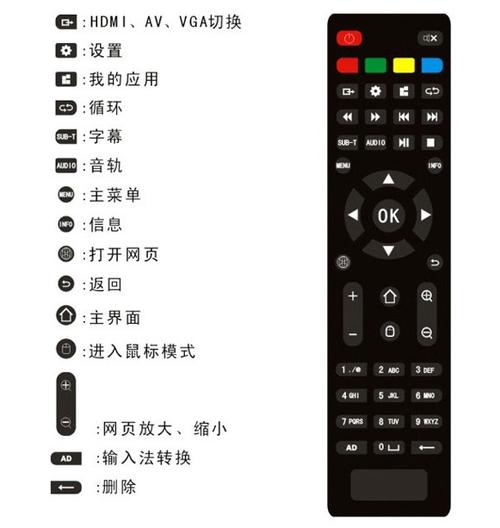 机顶盒新的遥控器