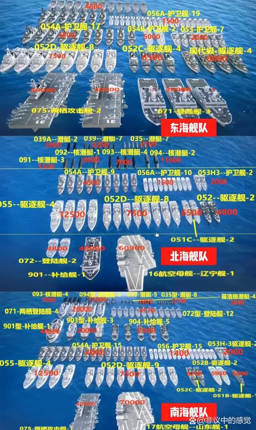 2026三大舰队军舰数量